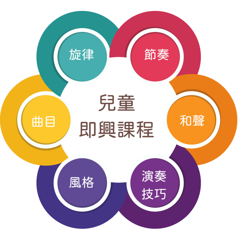 Cream Simple Neutral Five Cycle Diagram of Self Love Instagram Story 1